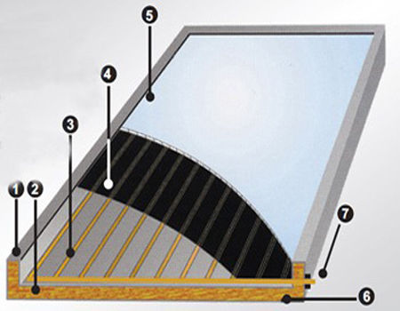 Wilco Solar Collector Vertikal Selektiv 2.75m²
