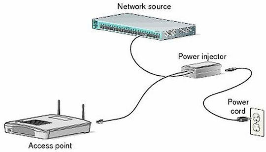 Cisco Aironet PoE+ Injektor