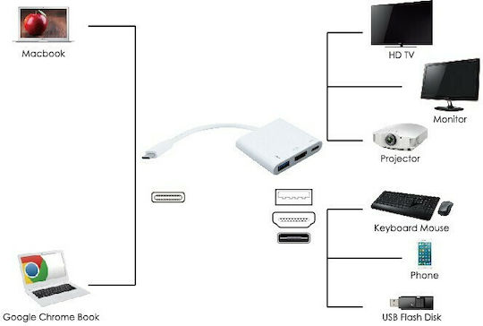Powertech USB-C Docking Station με HDMI 4K PD Λευκό (PTH-038)