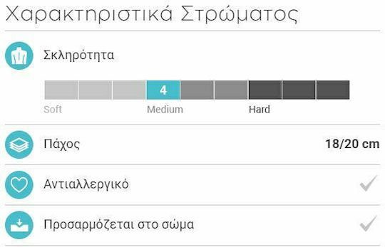 Orion Strom 001 Basic Единичен Ортопедичен Матрак 90x200x22см