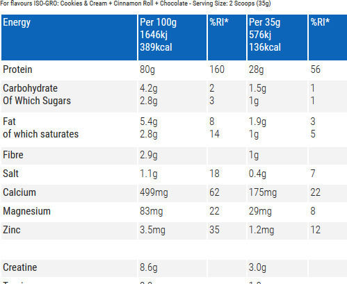 USN Hardcore ISO-Gro Whey Protein Whey with Creatine & Flavor Dutch Chocolate 2kg