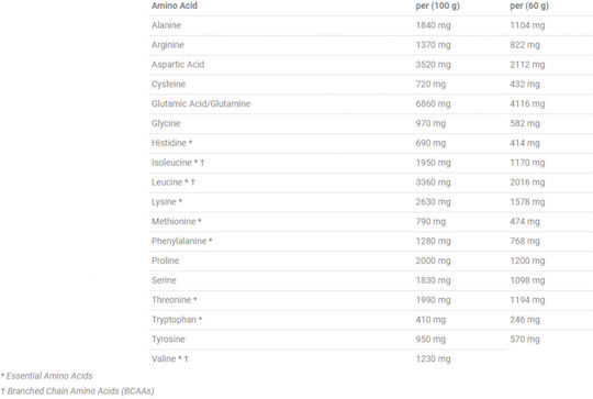 Applied Nutrition Critical Oats Advanced Protein Porridge mit Geschmack Schokolade 3kg