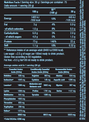 Biotech USA Micellar Casein Gluten Free with Flavor Cookies & Cream 2.27kg