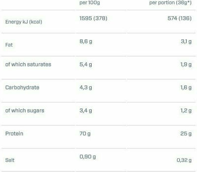 Dymatize Elite 100% Whey Πρωτεΐνη Ορού Γάλακτος Χωρίς Γλουτένη με Γεύση Strawberry Blast 907gr