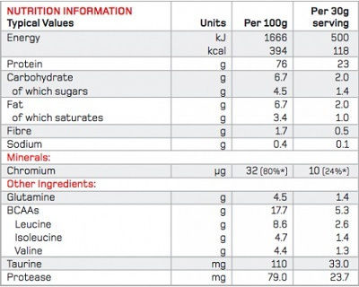 MaxiNutrition Promax Recover & Rebuild cu Aromă de Căpșuni 960gr