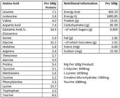 NLS Gainer Plus Χωρίς Γλουτένη με Γεύση Βανίλια 2.3kg