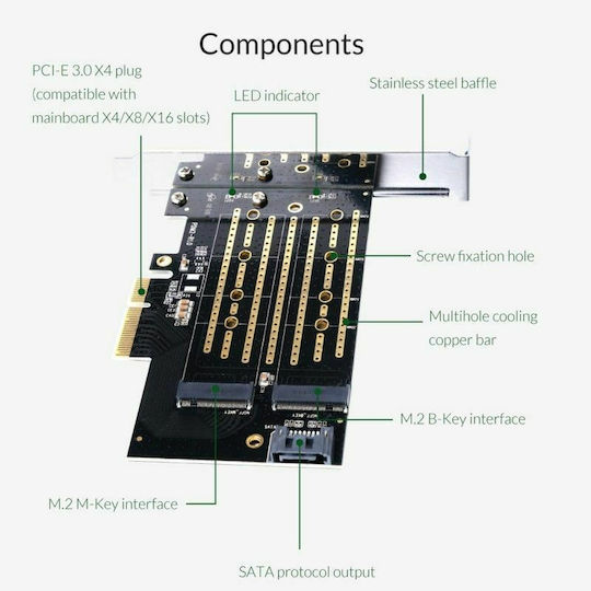 Orico PCIe Controller with 2 M.2 Ports