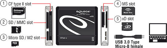 DeLock Kartenleser USB 3.0 für /S/D/ / / / / /