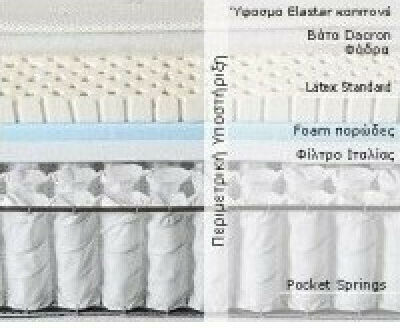 Imperial Strom Senso Υπέρδιπλο Ανατομικό Στρώμα Foam / Latex 180x200x25cm με Ανεξάρτητα Ελατήρια