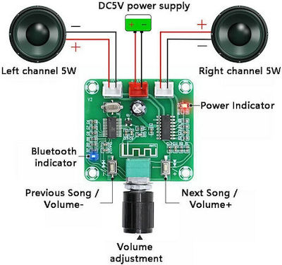 Amplificator audio (PAM8403)