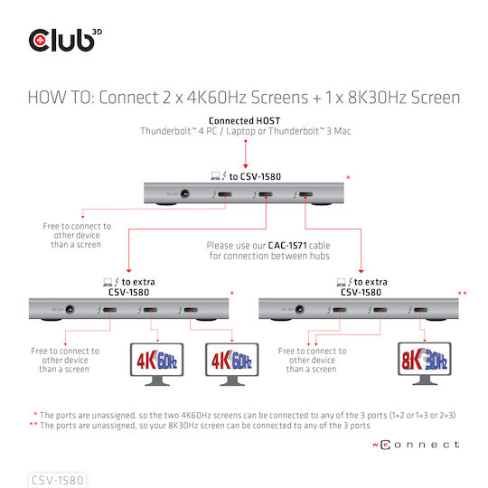 Club3D Thunderbolt 4 Stație de andocare cu 4K PD și conexiune 3 monitoare Argintiu (CSV-1580)