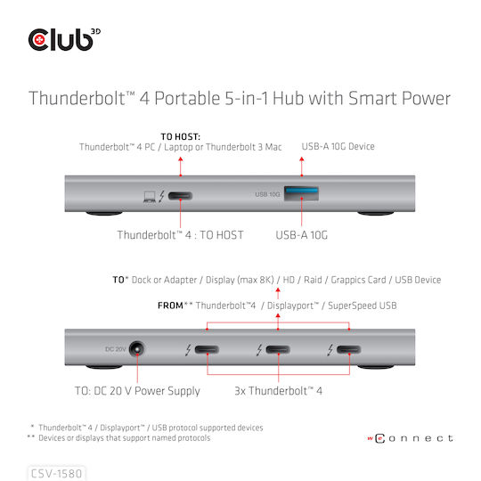 Club3D Thunderbolt 4 Stație de andocare cu 4K PD și conexiune 3 monitoare Argintiu (CSV-1580)