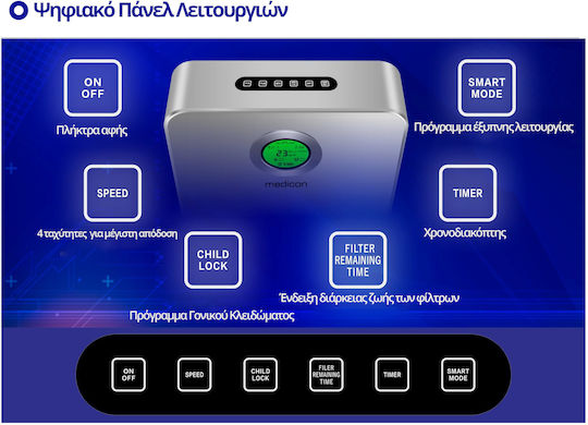 SND-KJ-1300 Air Purifier 125W for Spaces 300m²