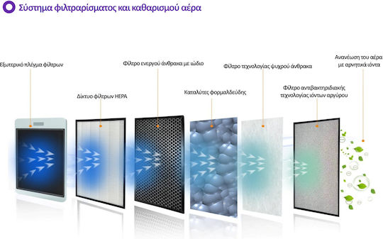 SND-KJ-1300 Air Purifier 125W for Spaces 300m²