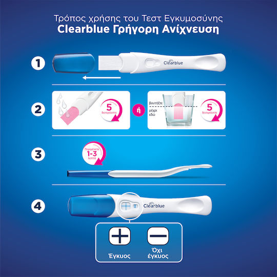 Clearblue Rapid Detection 1бр Тест за бременност с резултати още след 1 минута