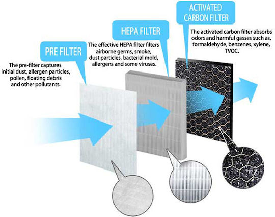 Esperanza Carbon Filter for Air Ionizer