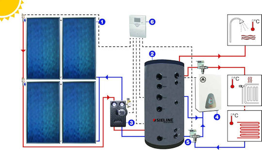 Sieline SH Σύστημα Βεβιασμένης Κυκλοφορίας 1000lt/16m² Glass με έναν Εναλλάκτη Διπλής Ενέργειας