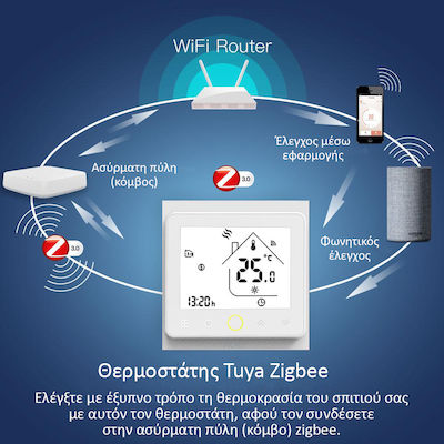 MOES ZHT-002-GC Ψηφιακός Θερμοστάτης Χώρου Smart με Οθόνη Αφής και Wi-Fi