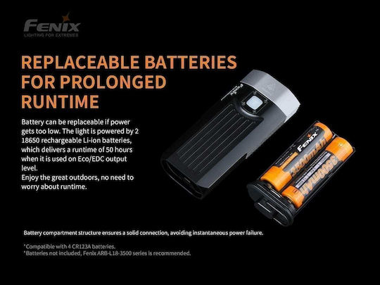 Fenix BC30 V2.0 Εμπρόσθιο Φως Ποδηλάτου