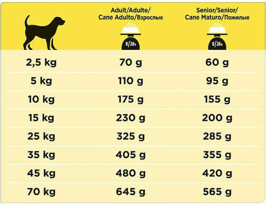 Pro Plan Veterinary Diets NC Neurocare 12kg Dry Food for Adult Dogs with Brown rice and Chicken