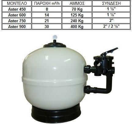 Astral Pool Aster Sand Pool Filter with 15m³/h Water Flow and Diameter 65cm