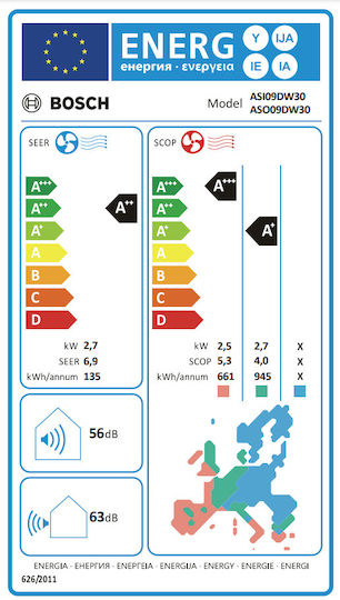 Bosch PerfectClima DW Aparat De Aer Condiționat Inverter 9000 BTU A++/A+ Cu WiFi Și Funcționare Silențioasă