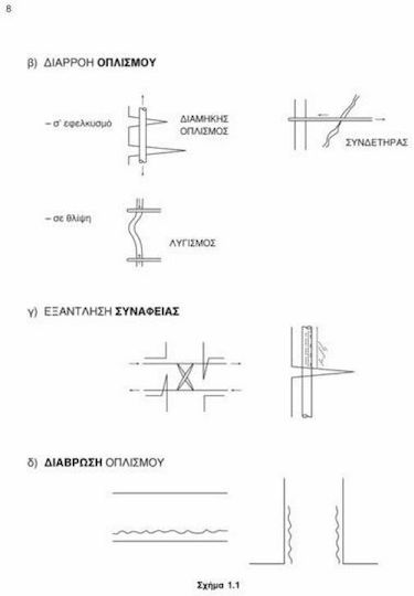 ΘΕΩΡΙΑ ΣΧΕΔΙΑΣΜΟΥ ΕΠΙΣΚΕΥΩΝ ΚΑΙ ΕΝΙΣΧΥΣΕΩΝ