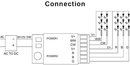 GloboStar MiBOXER FUT039 Drahtlos RGBW und RGB Controller RF (Request for) - Anfrage für 73433