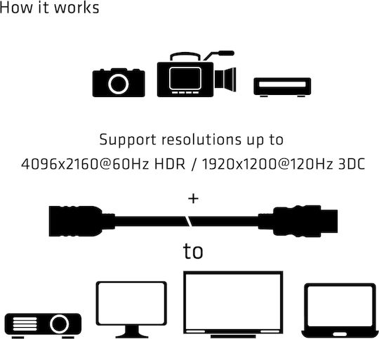 Club3D HDMI 2.0 Premium High Speed 4K 60Hz HDR Cable HDMI male - HDMI female 5m Μαύρο