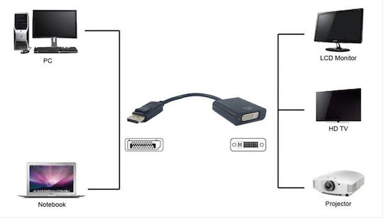 Powertech Μετατροπέας DisplayPort male σε DVI-I female 1τμχ PTH-029
