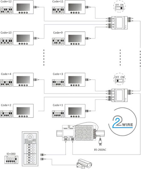 Paili Home Intercom Push Button Panel with Camera