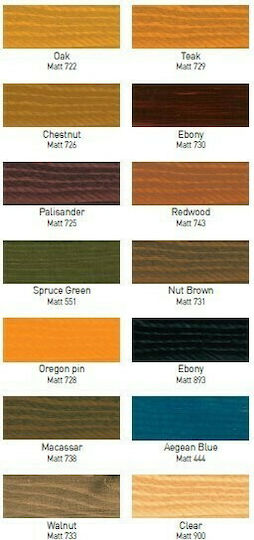 Bondex Wood Protection Βερνίκι Εμποτισμού 900 Άχρωμο Ματ 5lt