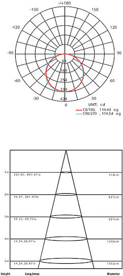 Aca Parallelogramm Vertieft LED Panel 30W mit Natürliches Weiß Licht 4000K