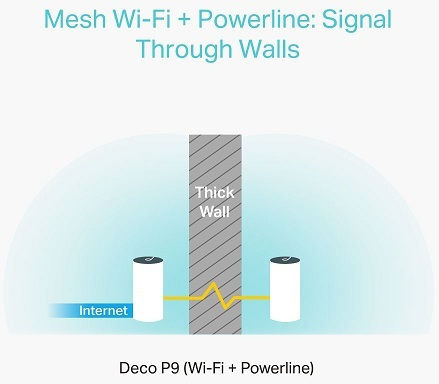 TP-LINK Deco P9 v2 Access Point with Mesh Wi‑Fi 5 Dual Band (2.4 & 5GHz) Double Kit
