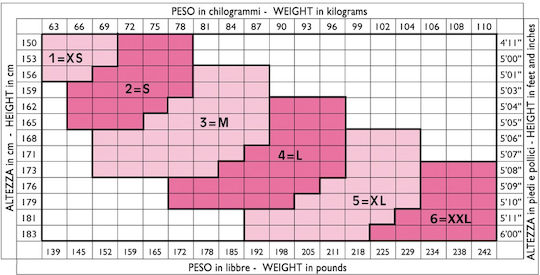Scudotex 499 Strumpfhosen Graduierte Kompression 140 Den 19-22 mmHg Nero
