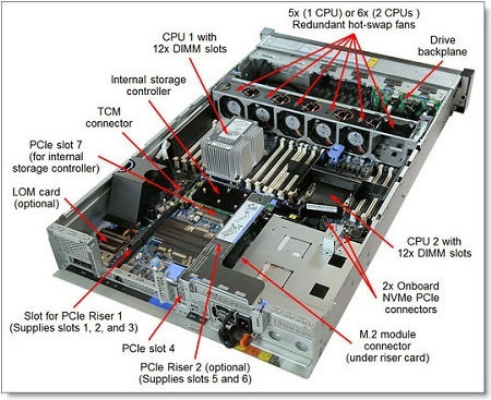 Lenovo Thinksystem SR650 (Xeon Сребро 4208/64GB DDR4/480GB SSD + 480GB SSD/2xPSU 750W/Без операционна система)