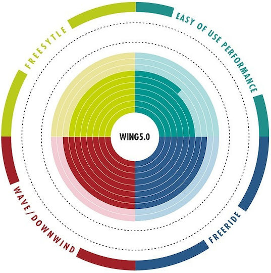 Aztron Air Wing 5.0 Αετός Windsurf & Kitesurf