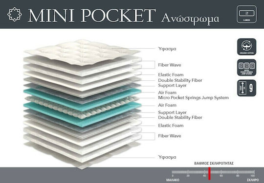 Linea Strom Ανώστρωμα Mini Pocket Ημίδιπλο Foam 130x200εκ.