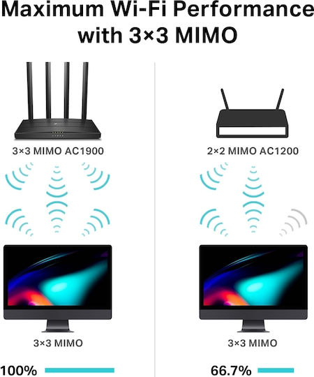 TP-LINK Archer C80 v2.2 Ασύρματο Router Wi‑Fi 5 με 4 Θύρες Gigabit