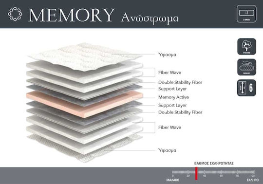Linea Strom Matratzentopper Elixir Memory Einzel Memory-Schaum 90x190x6cm