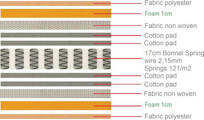 Woodwell Double Orthopedic Mattress Roll Pack 150x200x19cm with Springs