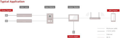 Hikvision Σετ Θυροτηλεόρασης με Οθόνη και Κάμερα Έγχρωμο 2 Καλωδίων