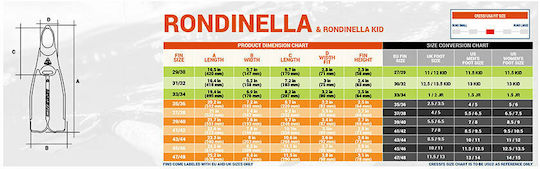CressiSub Flippers Swimming Rondinella Aquamarine