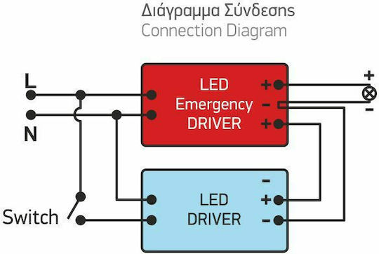 Spot Light Τροφοδοτικό LED Ισχύος 3W