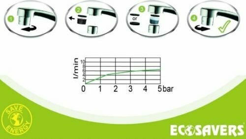 Ecosavers 0181 Удължител за чешма с филтър