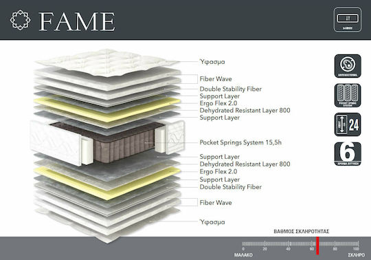 Linea Strom Fame Queen Anatomic Saltea 160x200x24cm