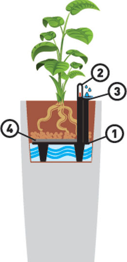 Atmosphera Ecopots Automatisches Bewässerungssystem Für Töpfe