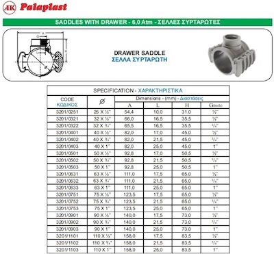 Palaplast 3202/0755 Sättel mit Bolzen 10atm Φ75x1 1/2"