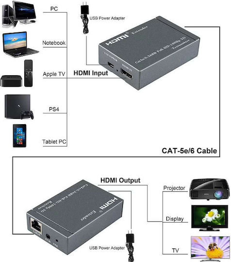 CAT5/CAT6 mit IR Empfänger 60m 2pcs HDMI Extender