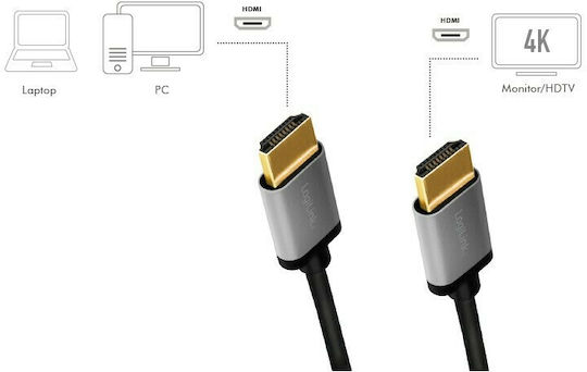 LogiLink Cablu HDMI de sex masculin - HDMI de sex masculin 5m Negru